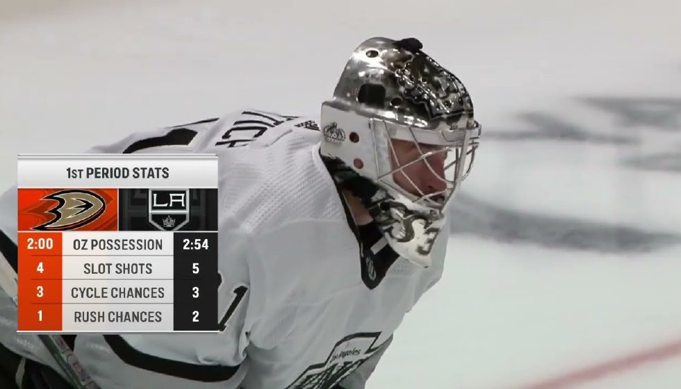 Los Angeles Kings vs Anaheim Ducks in the Stanley Cup race